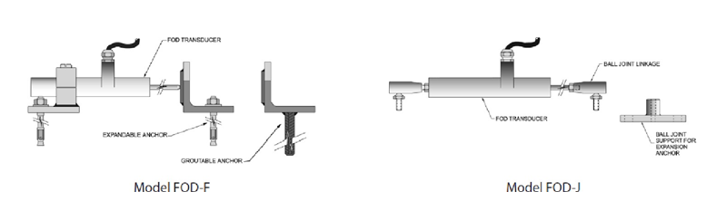 德赢·(VWIN)官方网站-AC米兰官方相助同伴
